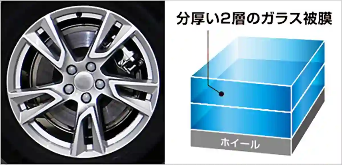 ホイールコーティング ダブル 分厚い2層のガラス被膜